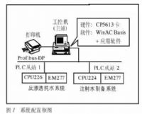 ★ 提供西门子SIMATIC　S5全系列产品